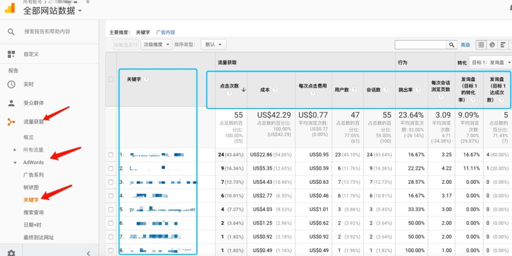 Google谷歌竞价开户托管知识贴