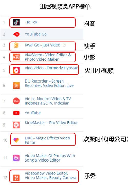 国外短视频软件下载排行_国外短视频app都有哪些 国外短视频软件下载排行_国外短视频app都有哪些（国外短视频app有哪些可以用） 百度词库