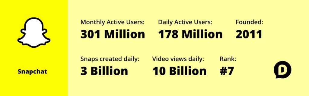 snapchat-statistics-2018