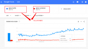 对比分析关键词
