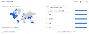 按地域比较细分数据