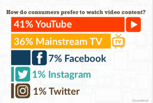 video markeing