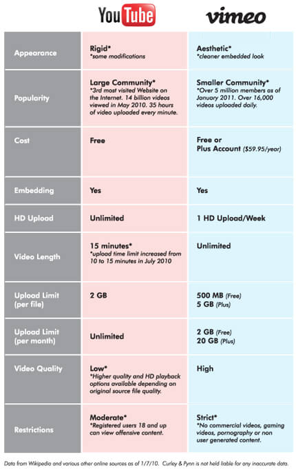 youtube-vs-vimeo