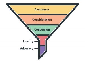 The-Marketing-Funnel