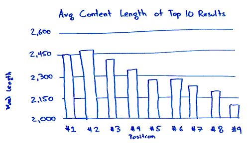 word count