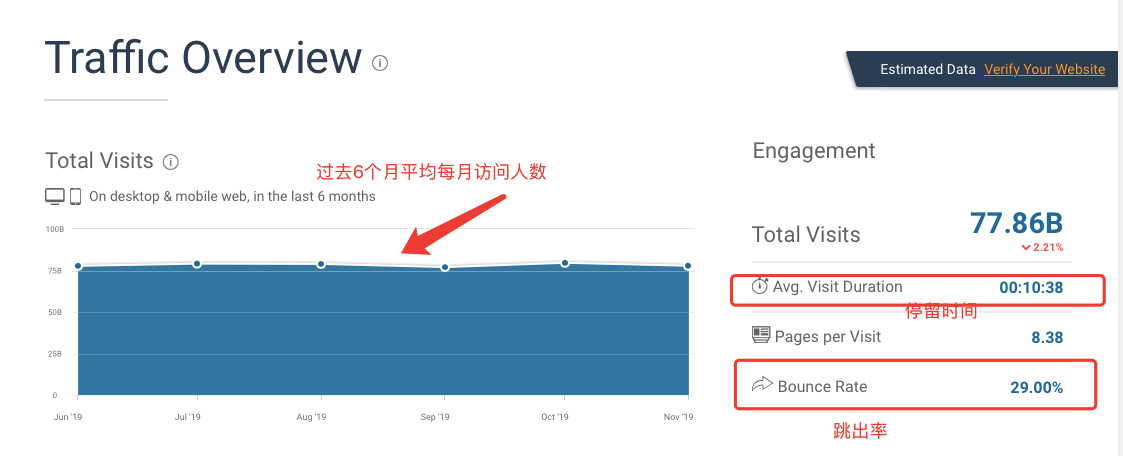 网站流量 (1)