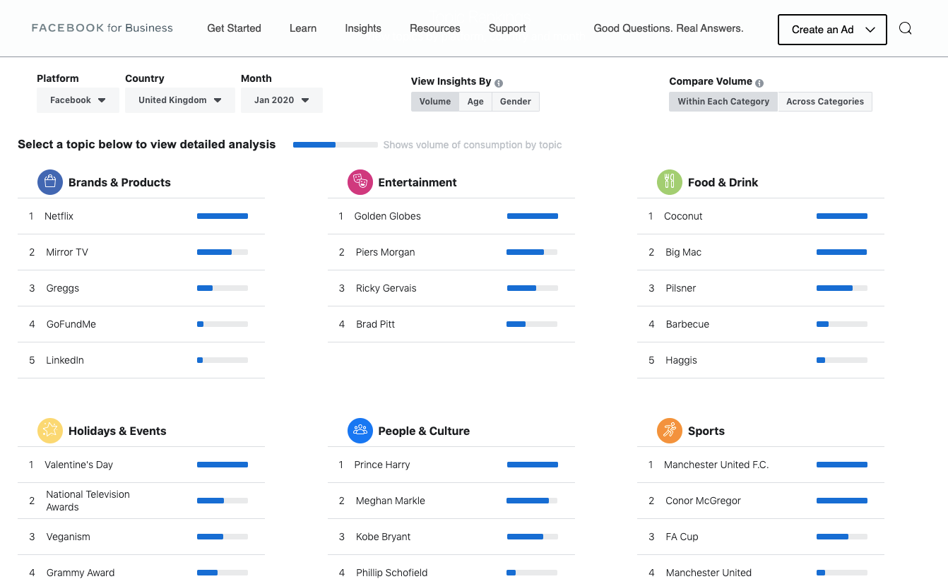 facebook insights