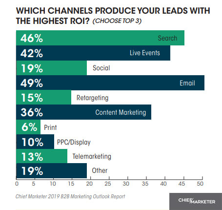 Channels