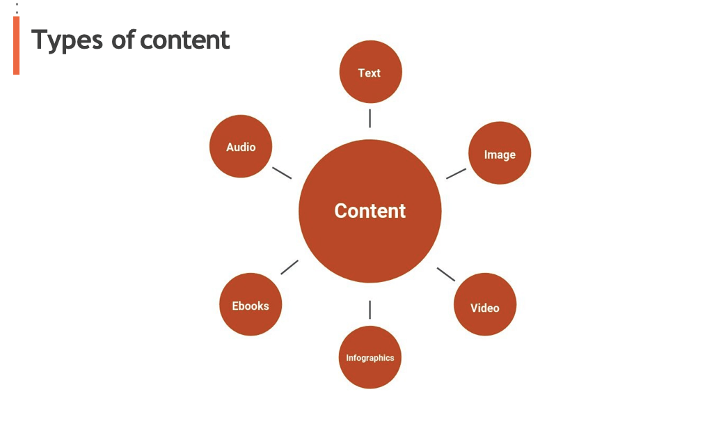 content type