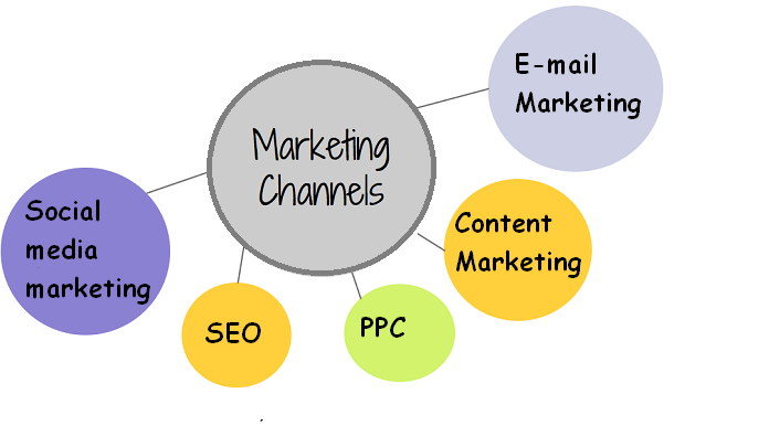 marketing-channel