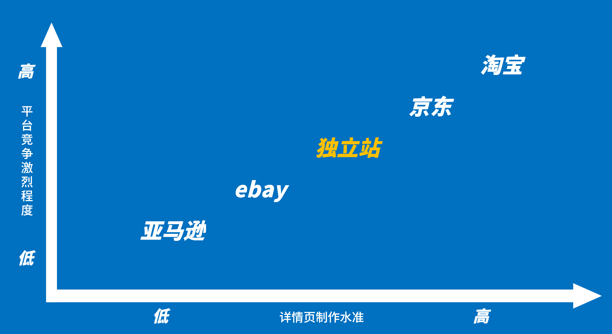 我是怎么批量制作高转化率的独立站详情页 谷歌大叔 我是怎么批量制作高转化率的独立站详情页 谷歌大叔