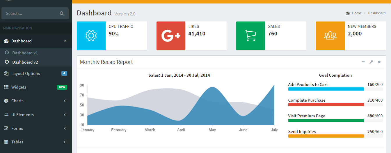 Drupal admin dashboard (1)