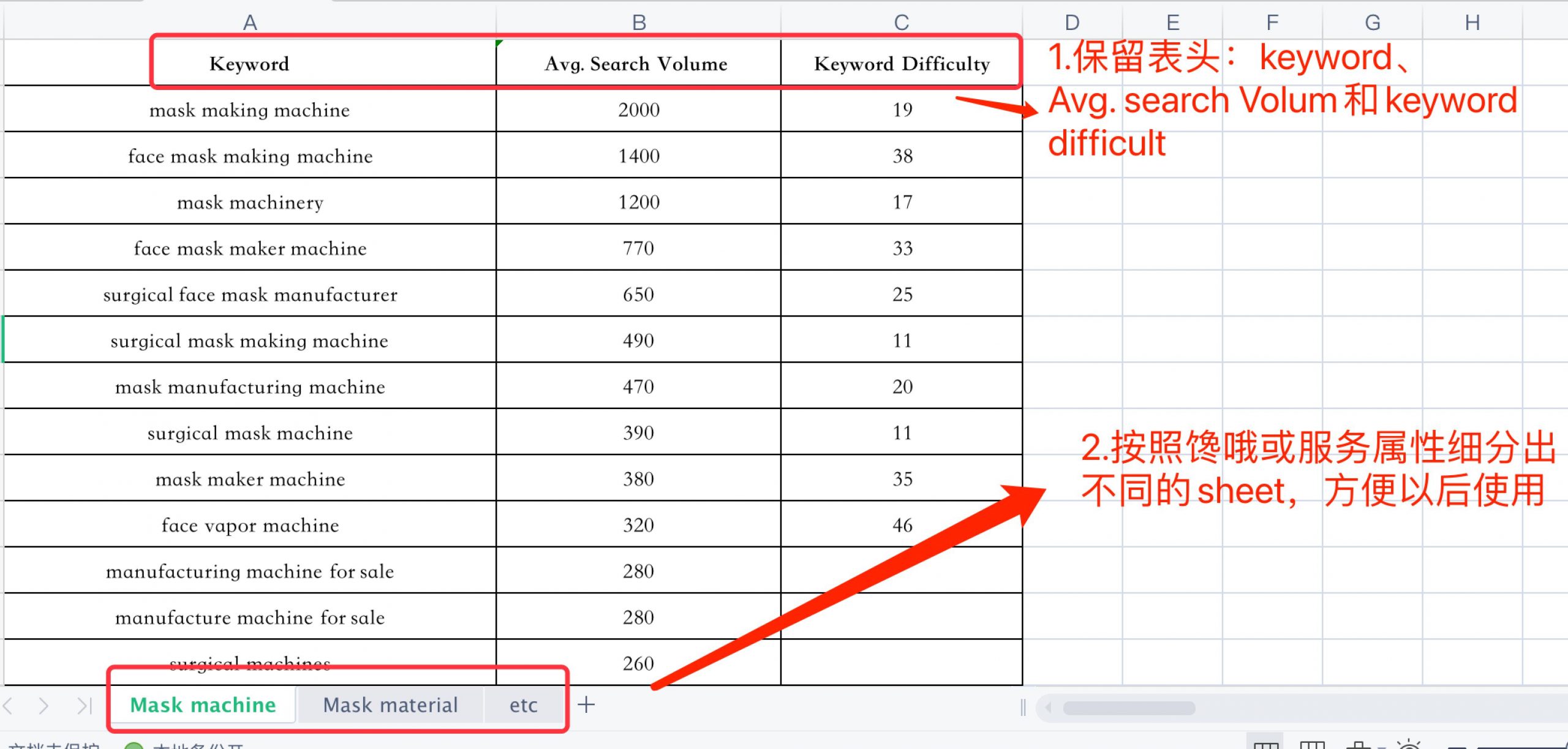 如何做整站关键词表格