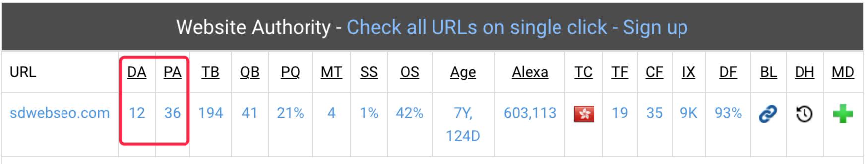 Website SEO Checker