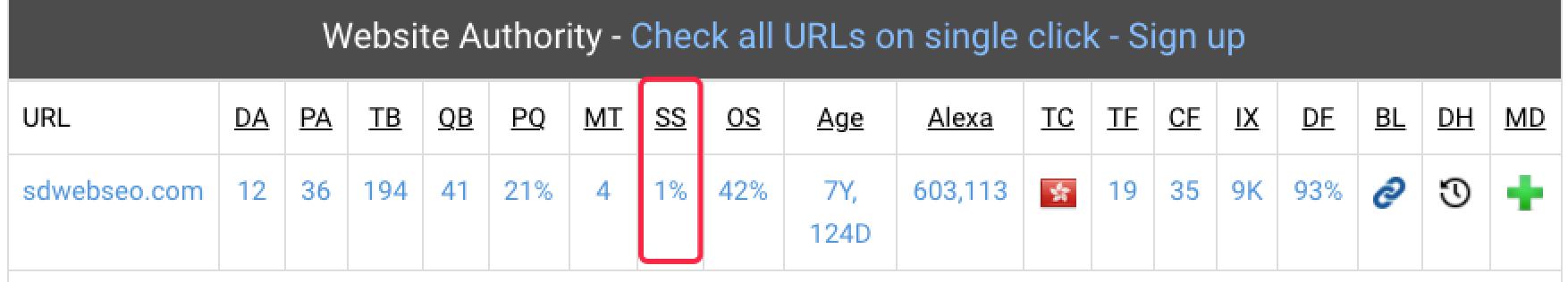 Website SEO Checker：SS值