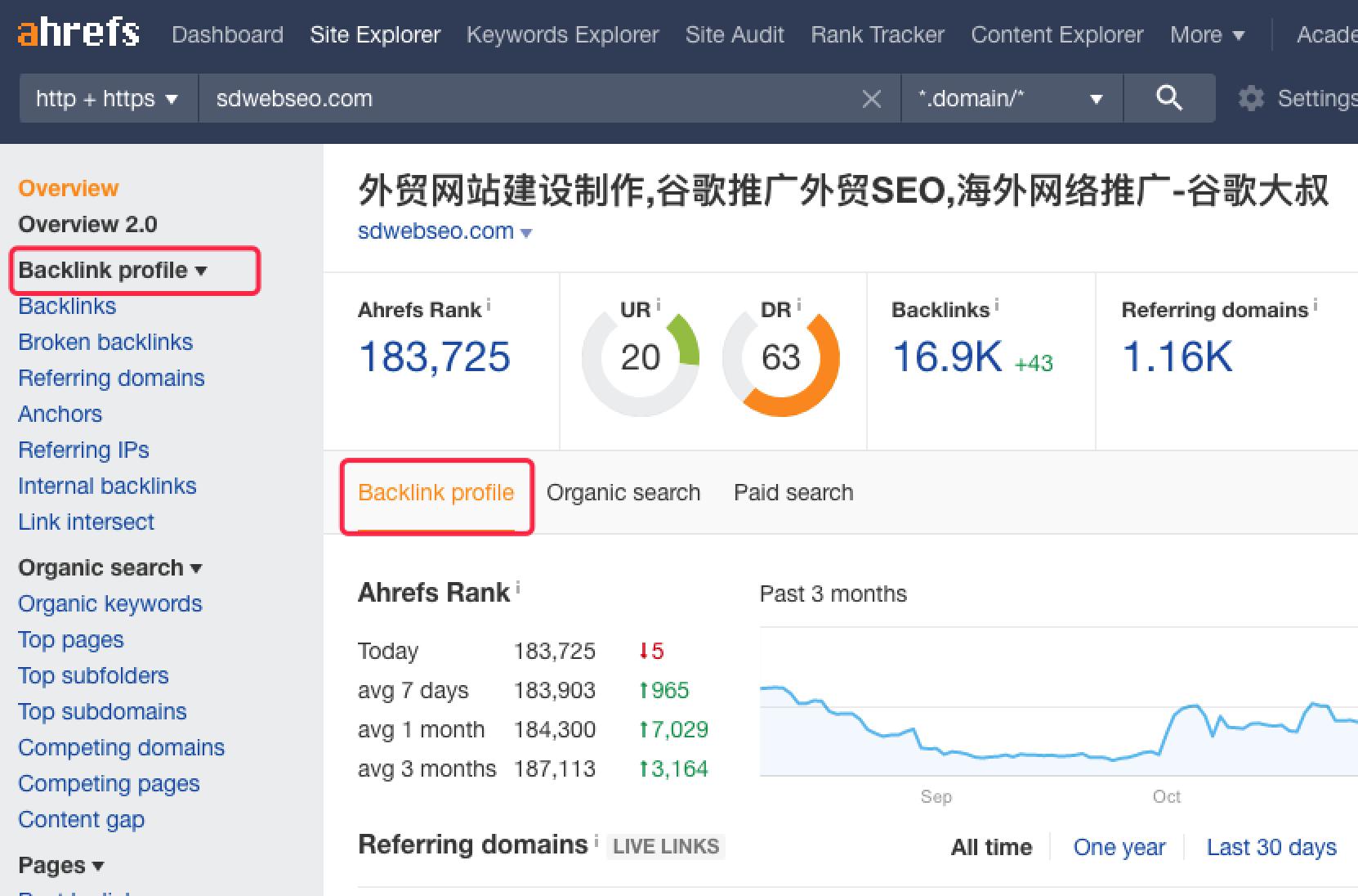 查看外链是否稳定的工具-Ahrefs-Backlinks profile工具