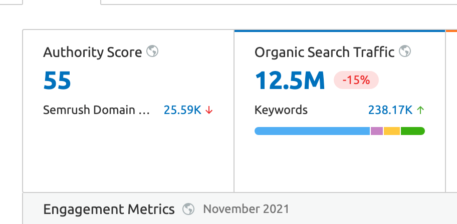 semrush数据