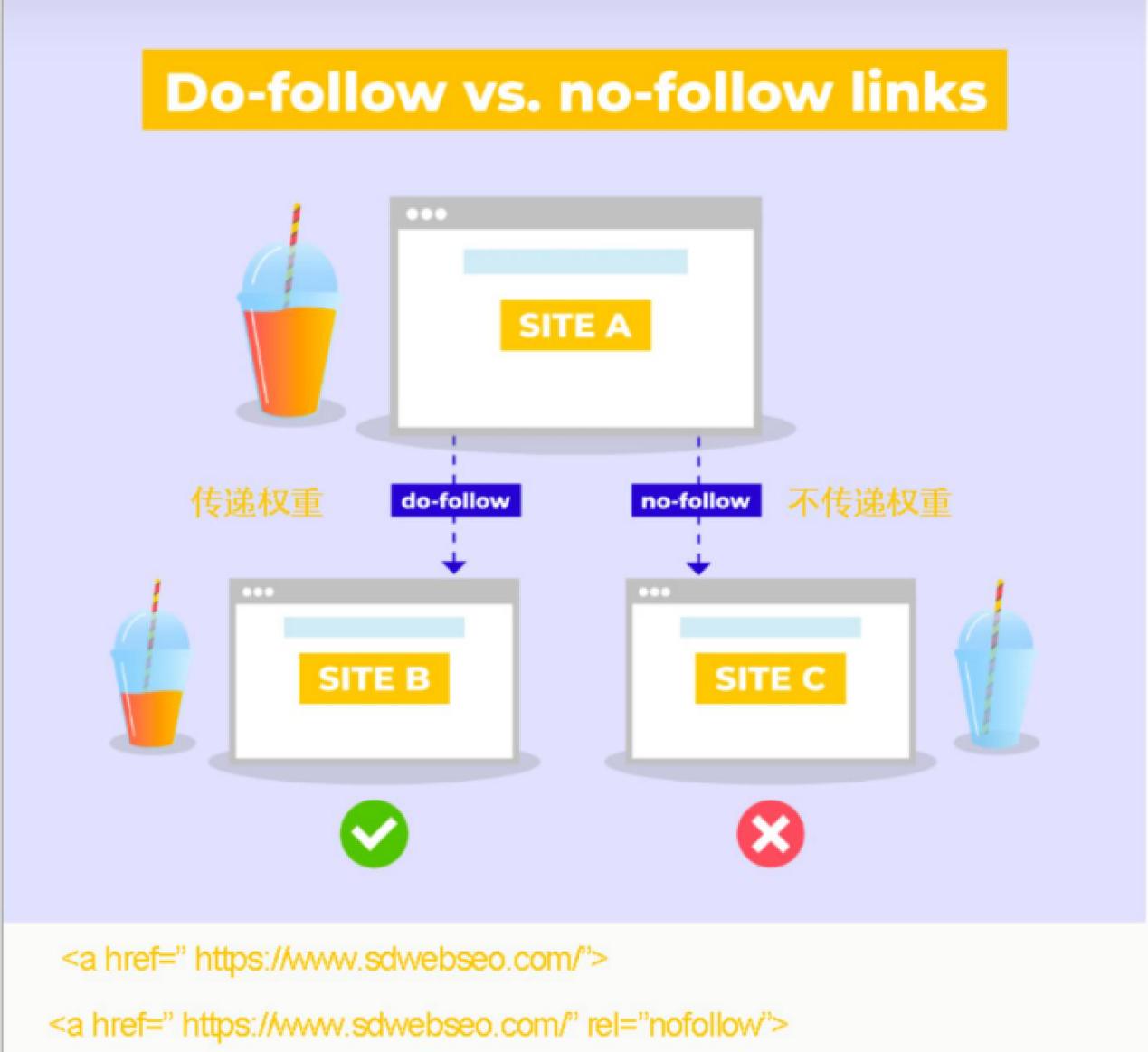 dofollow VS nofollow