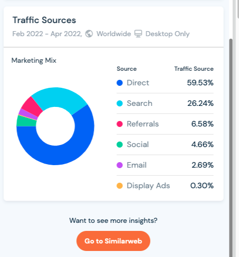 SimilarWeb网站流量工具