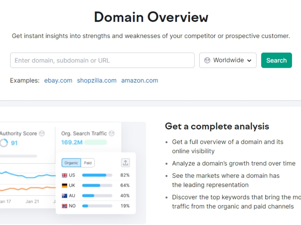 关键词查询工具Semrush