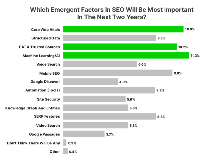 factors2023