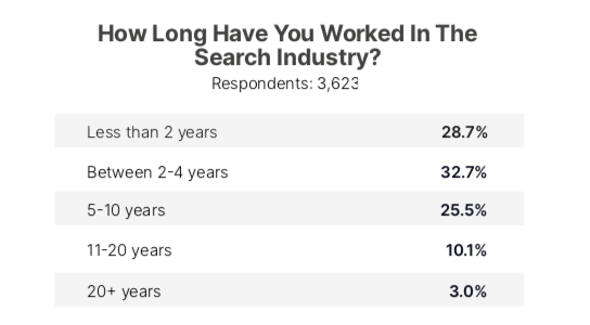 2023 seo report 