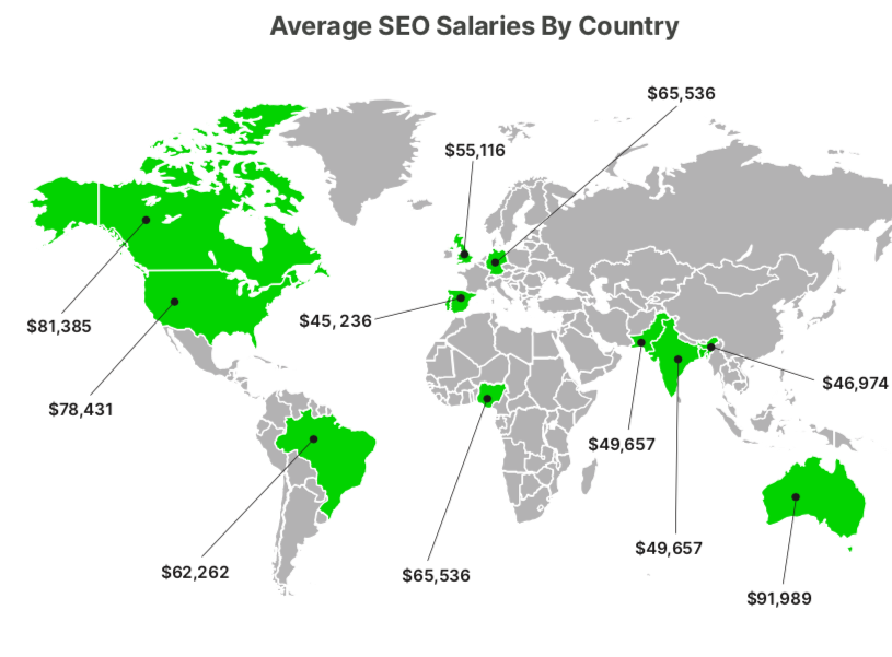 seo salaries by country