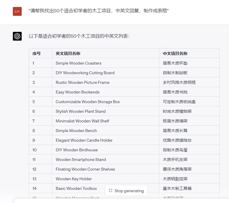 chat GPT文章生成话题