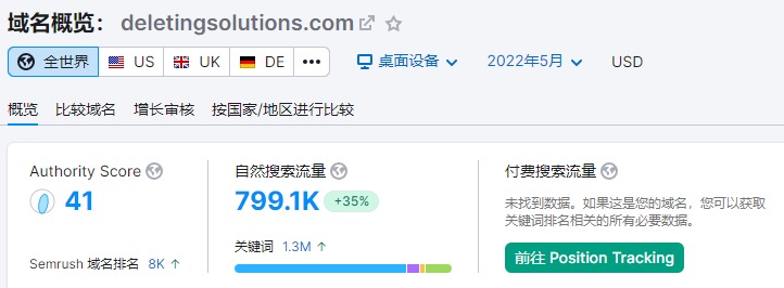 使用chatGPT的semrush网站2数据