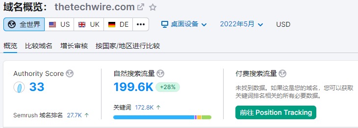 使用chatGPT的semrush网站3数据