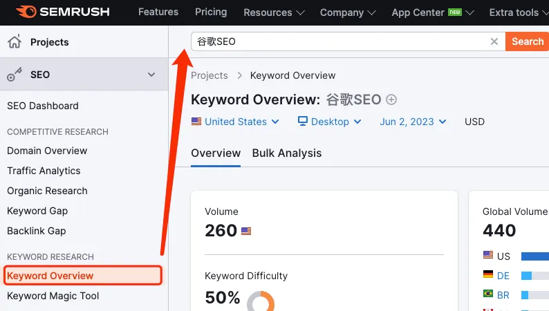使用SEMRush的Keyword Overview工具查看某关键字的谷歌前100个排名