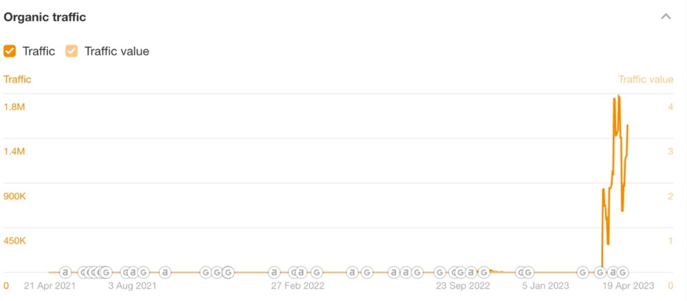 organic traffic