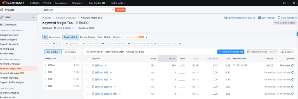 SEMrush的keyword Magic tool