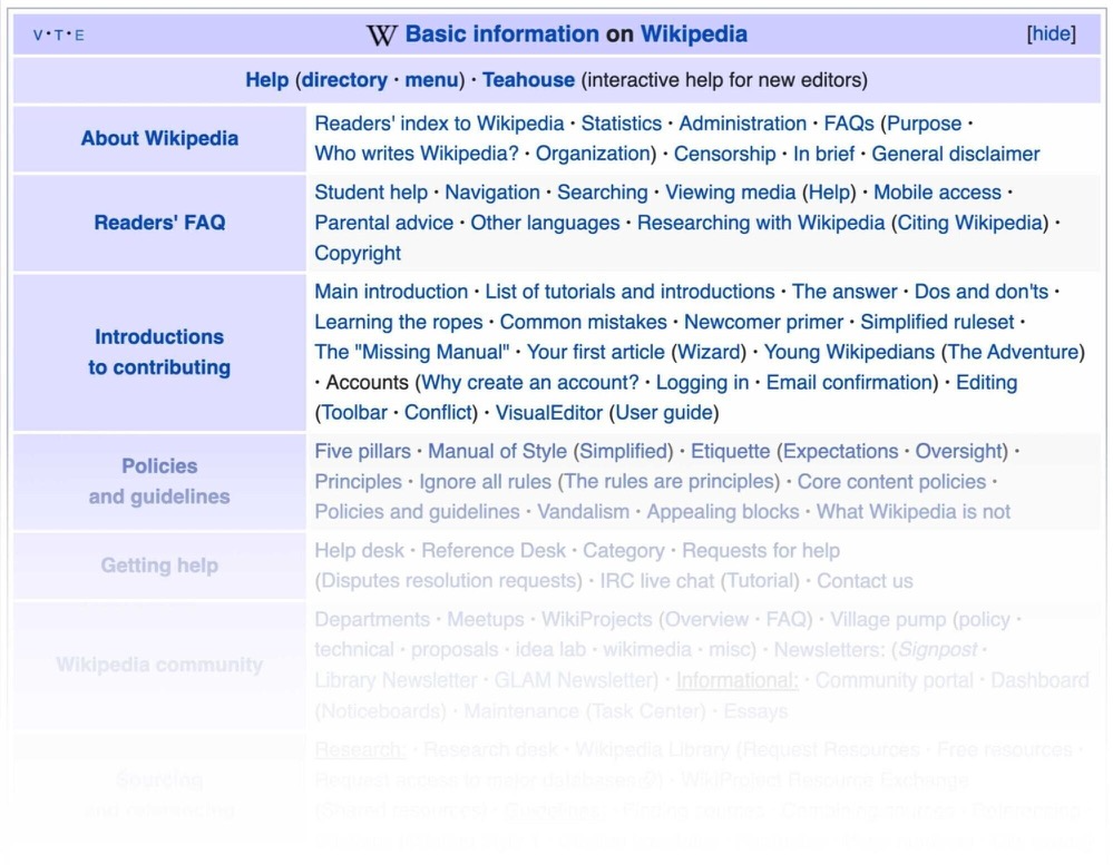 维基百科的FAQ页面