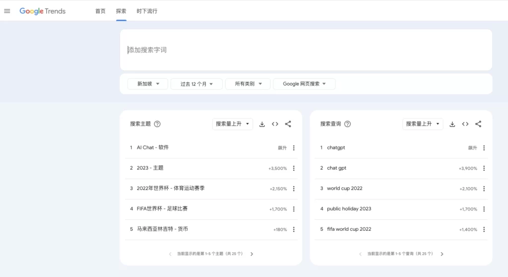 谷歌趋势（Google Trends）