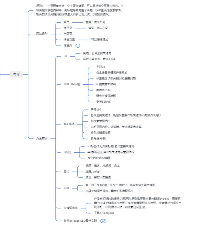 关键词布局