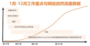 1-12月工作重点与网站数据图