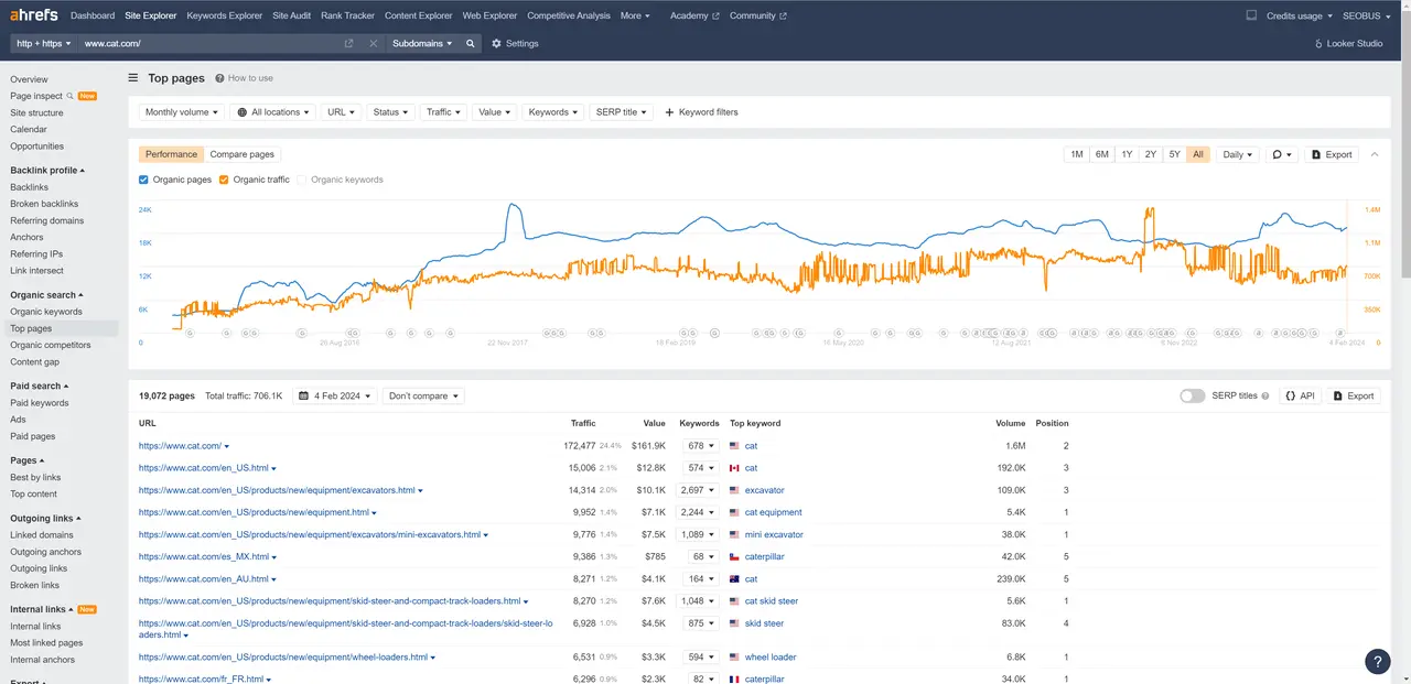 ahrefs-pages